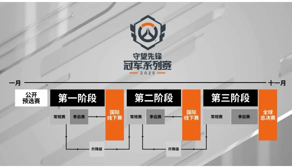 第16赛季电竞精彩瞬间：顶尖选手新技能与经典战术对决-星空电竞